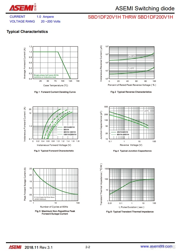 盤點缺貨又漲價的ST MCU的國產替代(附具體廠家及其具體MCU型號)_工作温度_03