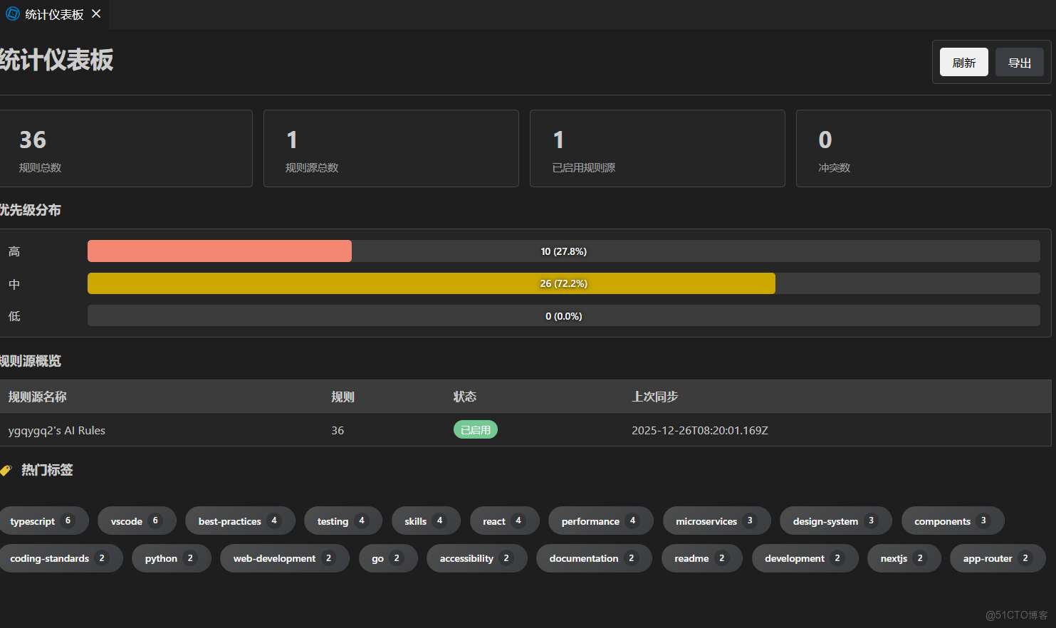 當前版本統計頁面