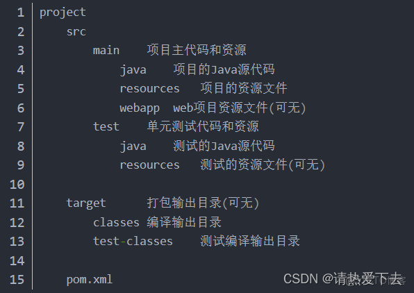 Java中的Maven是什麼_Maven