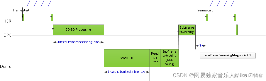 TI 毫米波雷達軟件架構分析（三）處理鏈_上位機_15
