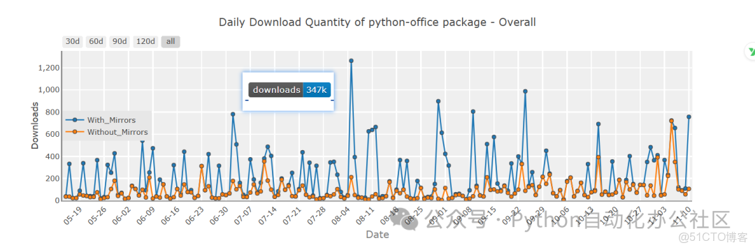 我決定用AI重寫這個34.7萬次下載的Python庫_#人工智能