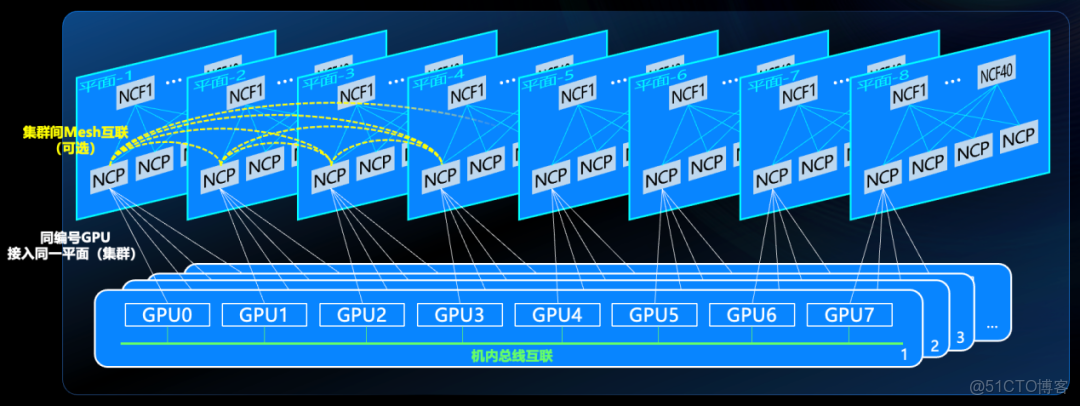 什麼樣的智算網絡方案，才是客户真正想要的？_#網絡_04