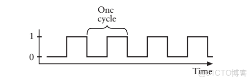 ivregress截面 截面表什麼意思_5e_15