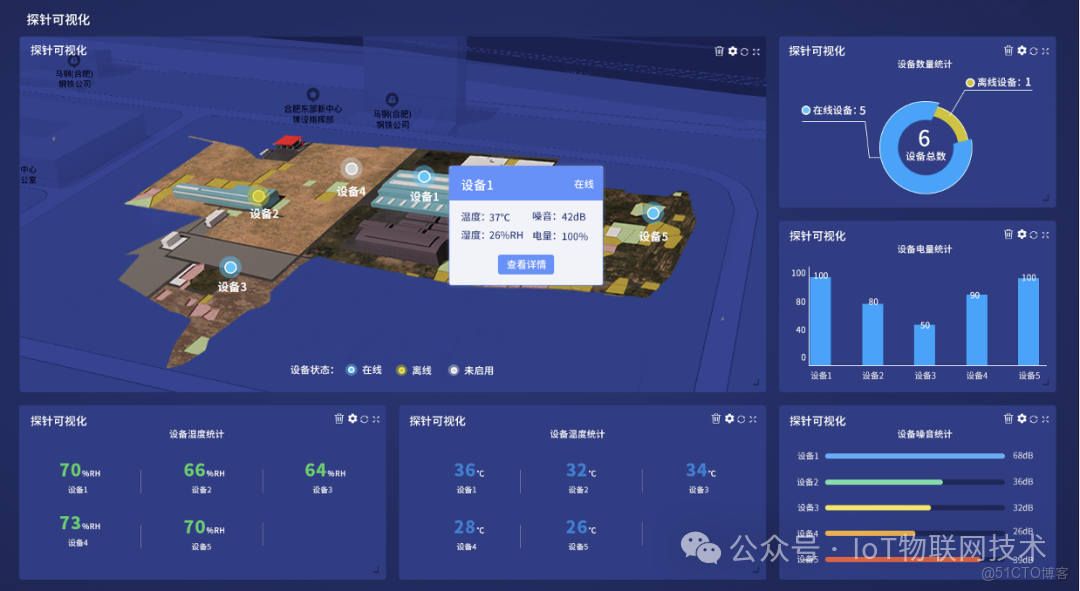 國產信創，三級等保，Go語言開源AIoT物聯網平台 ，物模型，插件化，輕鬆搭建Web可視化組態大屏_數據_12