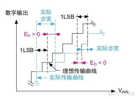 51c嵌入式~模擬電路~合集1_模擬電路_75