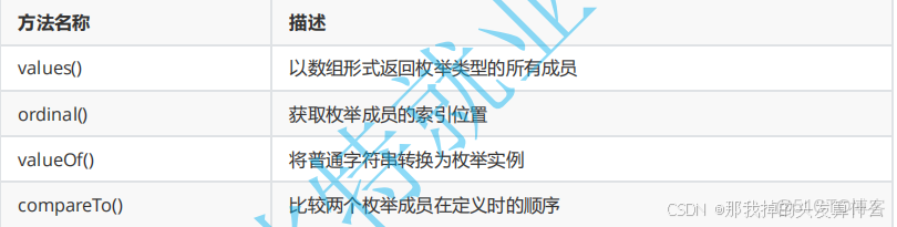 反射、枚舉以及lambda表達式_枚舉類為什麼不能被反射_#java_08