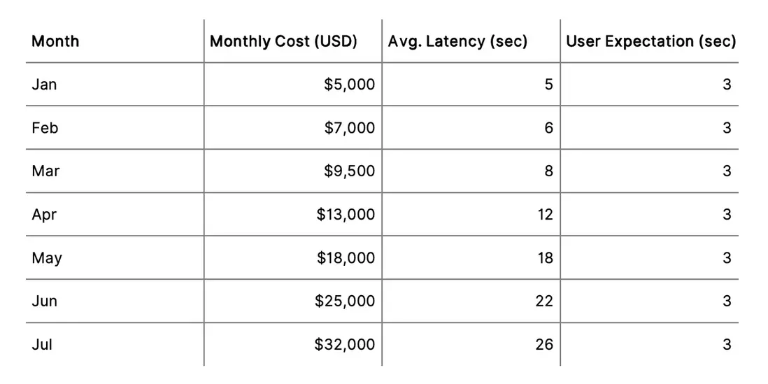Snowflake 面臨的挑戰-2.png