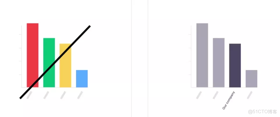 數據可視化任務是_數據可視化任務是_16
