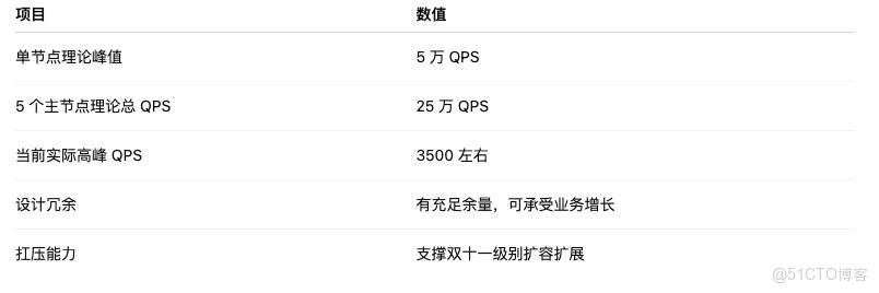 面試官最愛問：生產環境 Redis 怎麼部署？這套標準答案直接封神_Redis_04