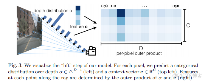 [BEV] 學習筆記之Lift, Splat, Shoot_#BEV 語義分割_27