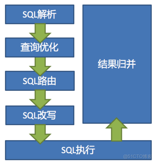 ldapsearch 分頁查詢_ldapsearch 分頁查詢_09