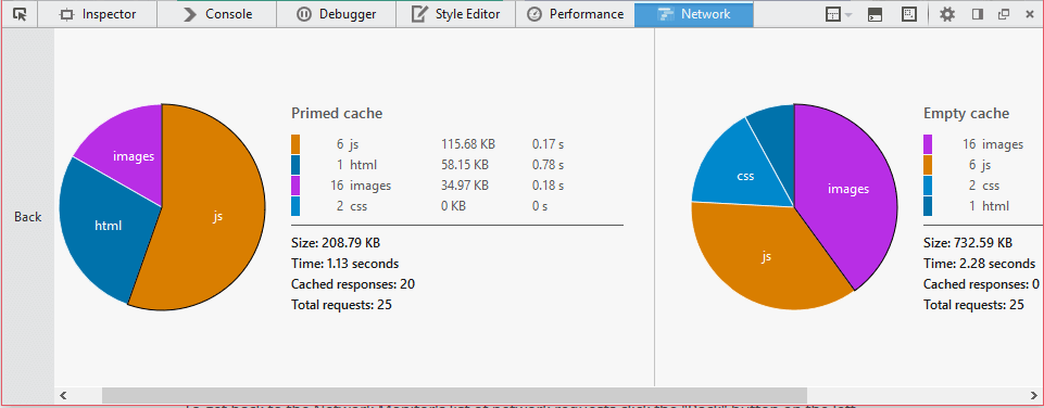The network monitor performance analysis