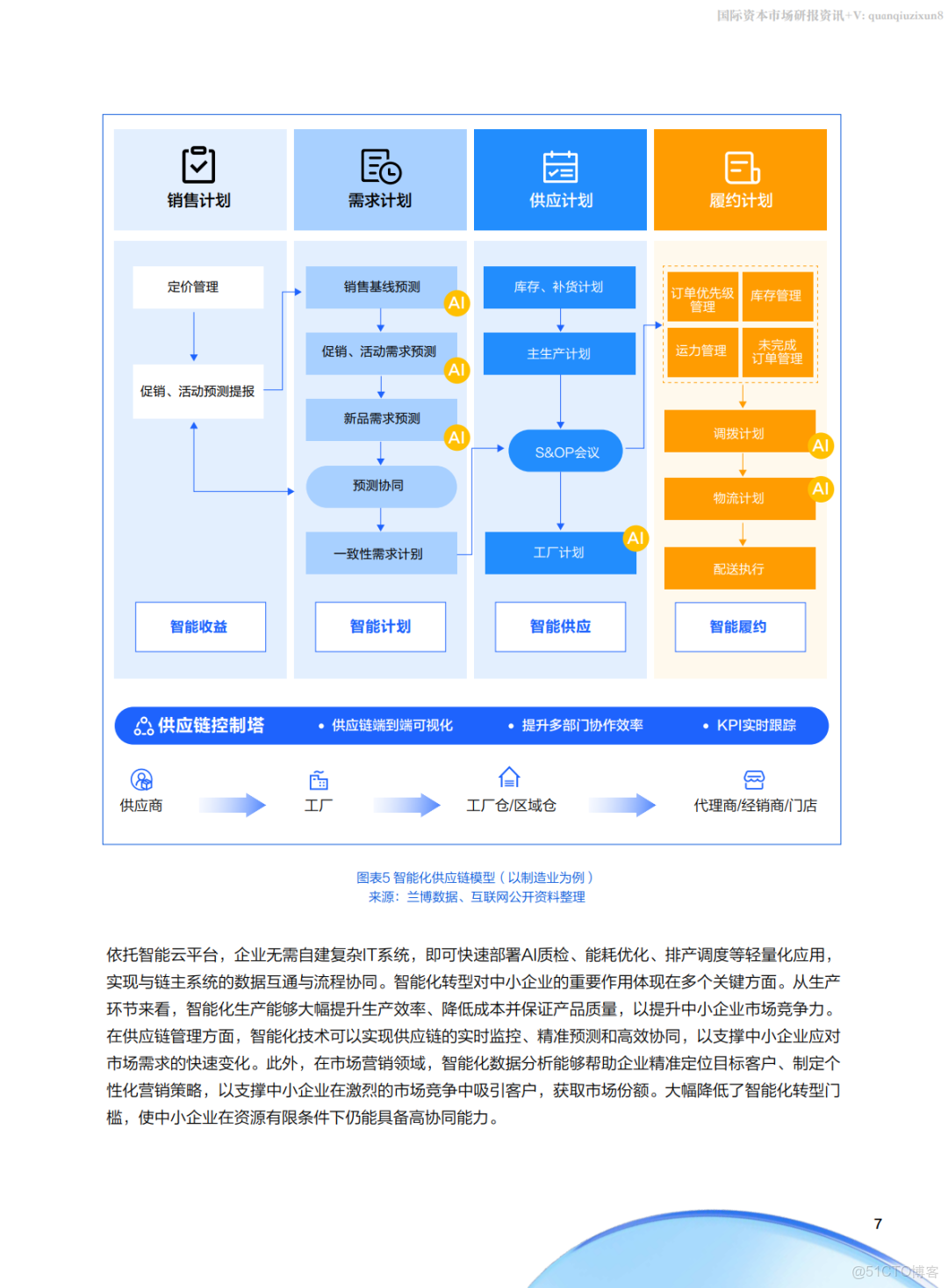 騰訊雲中小企業AI實戰指南(附下載)_#騰訊雲_07