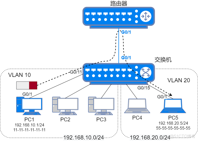 圖解網絡21_三層交換機_12