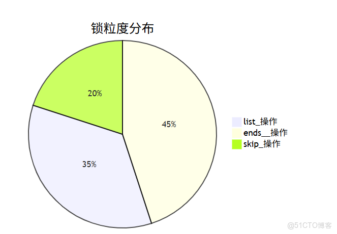 C++雙端隊列_c++ 雙端隊列_#linux_04