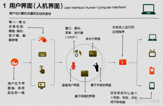 系統用户temp_簡潔性