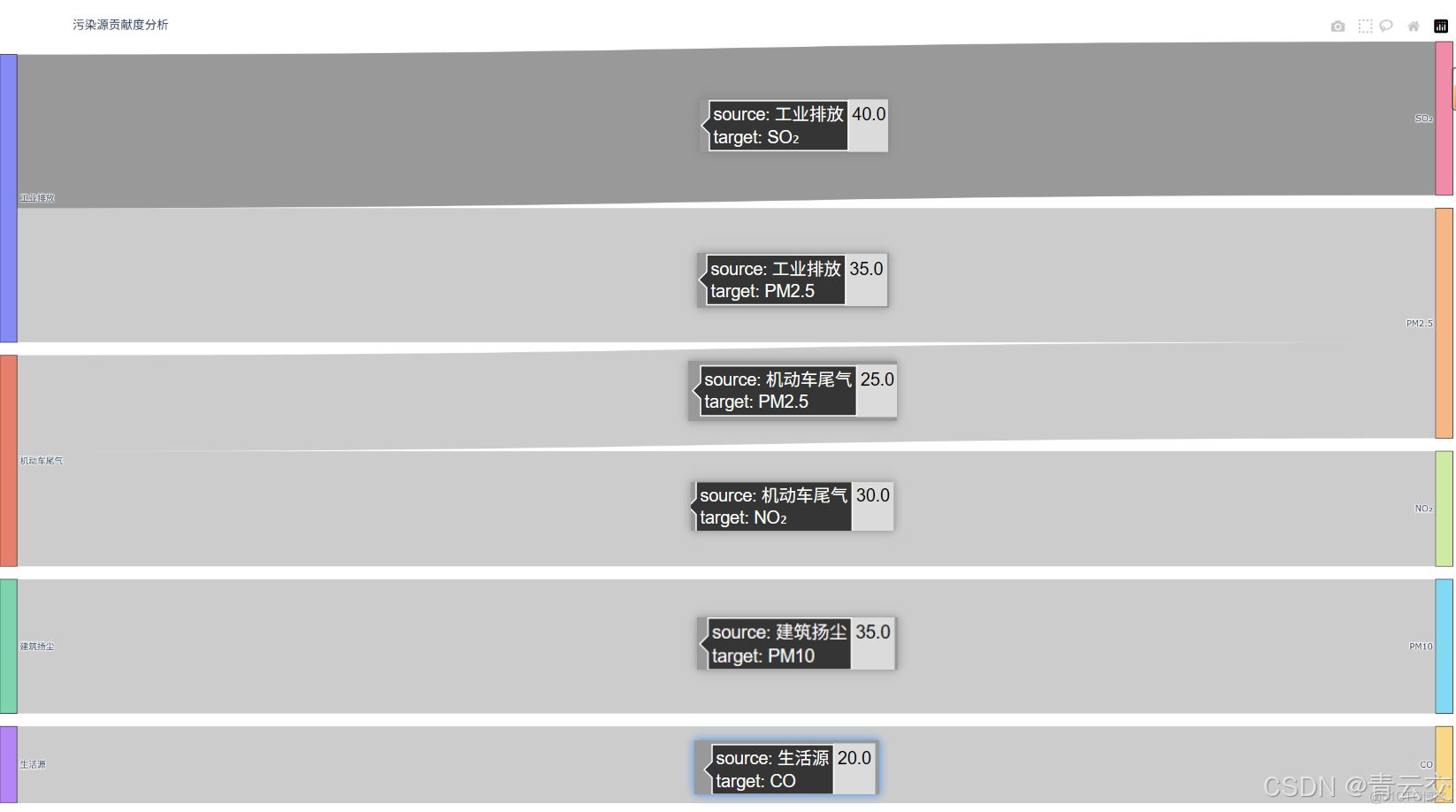 在這裏插入圖片描述