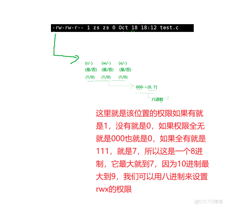 詳解Linux下系統權限_普通用户_13