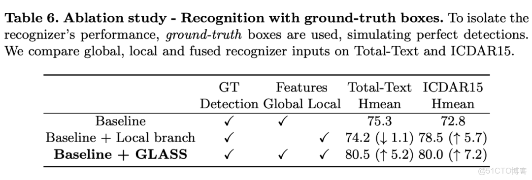 鏡像添加宋體_python_20