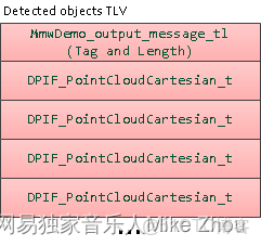 TI 毫米波雷達軟件架構分析（三）處理鏈_串口_32
