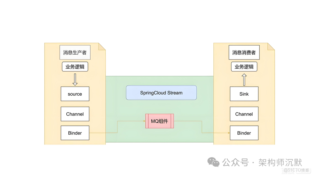 同事離職了，Kafka 消息積壓怎麼辦？_Pod_02