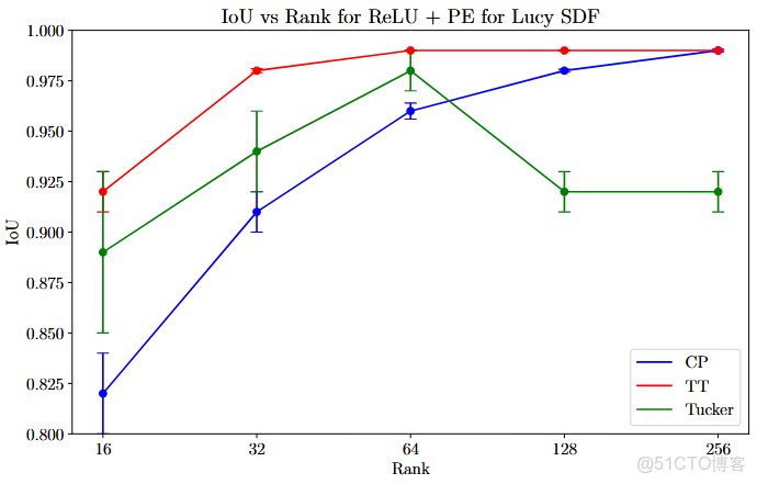 乾貨分享 | 深度學習零基礎進階第二彈 -_結構化_25