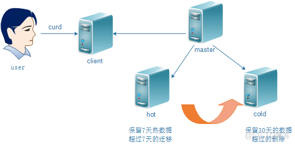 es搜索引擎Java_es搜索引擎Java_02