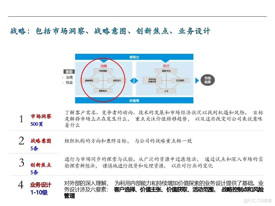知識筆記：華為戰略規劃與執行的核心管理工具BLM模型_灰度_20