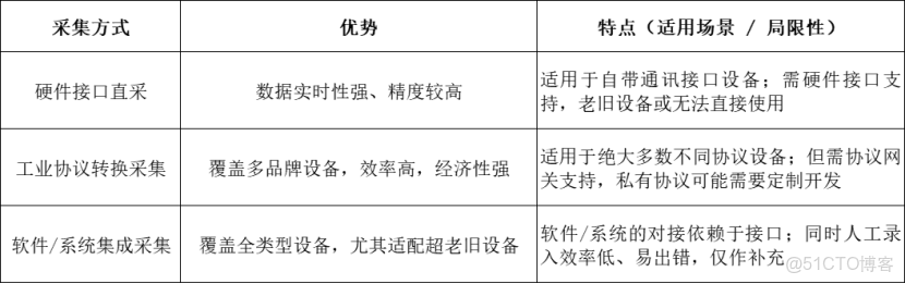 MES系統採集數據的方式_獲取數據_03