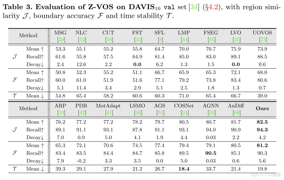 實時實例分割最新_#神經網絡_54