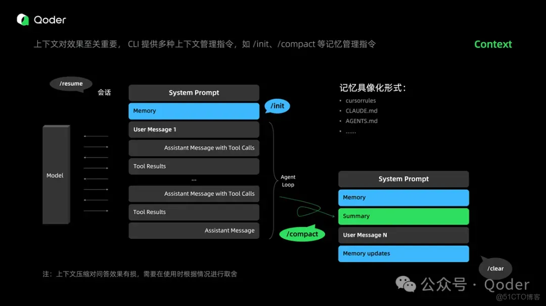 Qoder CLI 終端裏的智能夥伴_開發者_03