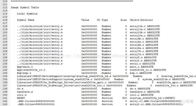 Keil map文件中Load_Addr為compressed_Data_04