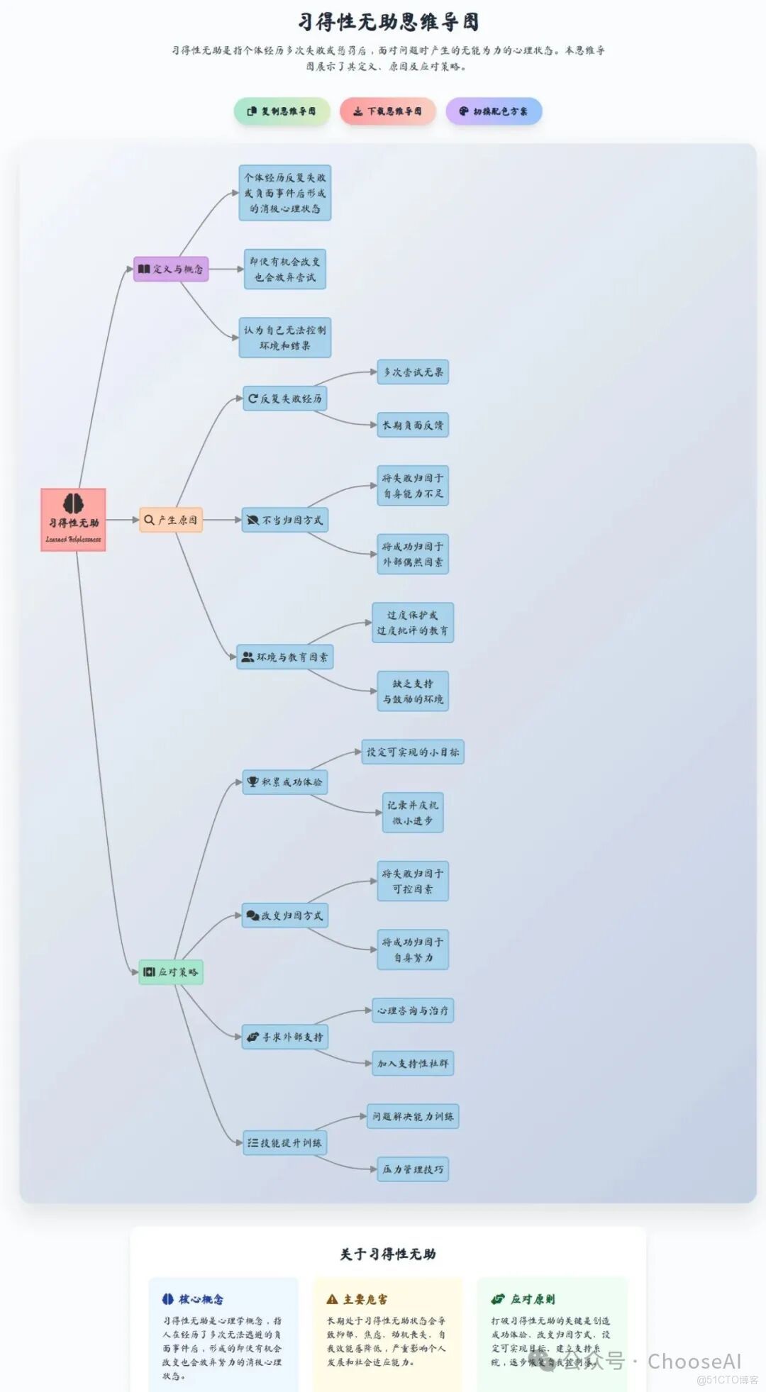 神了！Deepseek+mermaid的邏輯圖吊打國外的notion、napkin_deepseek+mermaid_15