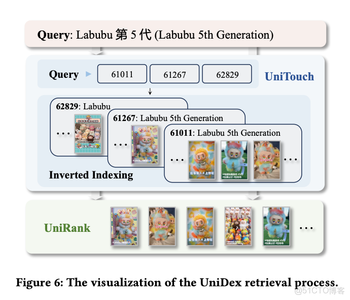 快手用生成式重做了搜索，都藏在這兩篇論文裏_#人工智能_04