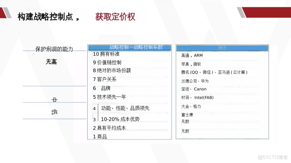 華為產品戰略規劃全景實踐指南_html_45