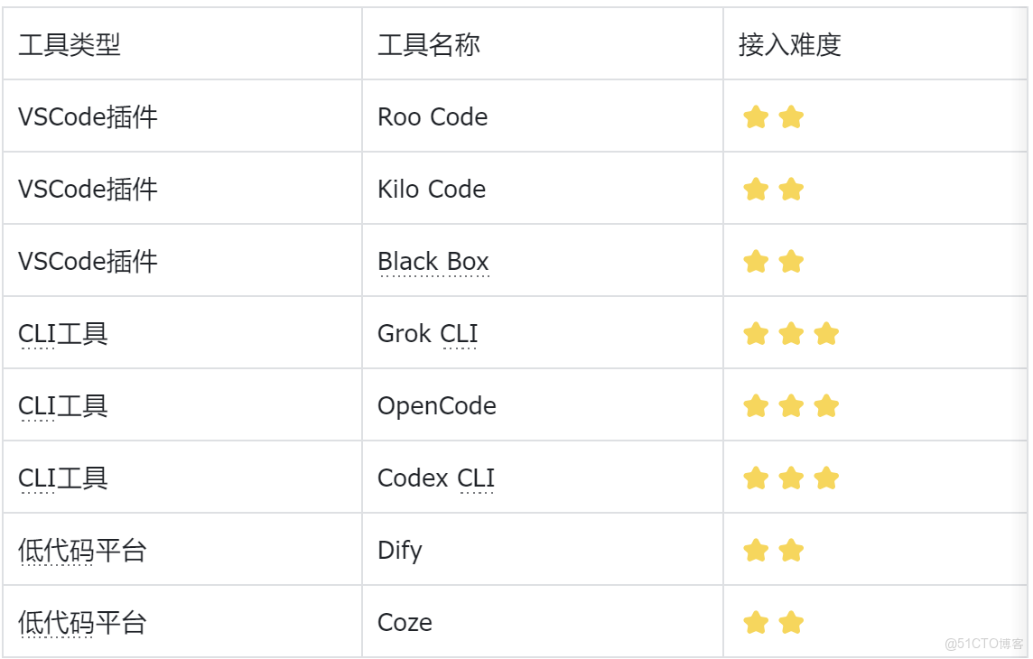 AI Ping：開發者的大模型“智能路由器”，免費編程模型薅羊毛完全指南_大模型_03
