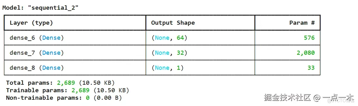 用10行Python代碼，實現AI目標檢測技術！（Python是最好的語言）-_數據_07