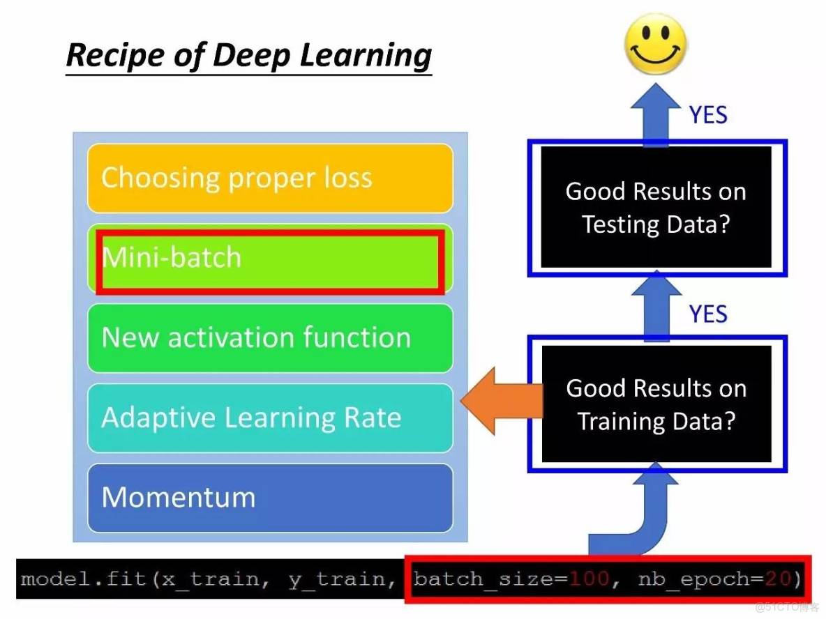 李宏毅深度學習教程 pdf_機器學習_75