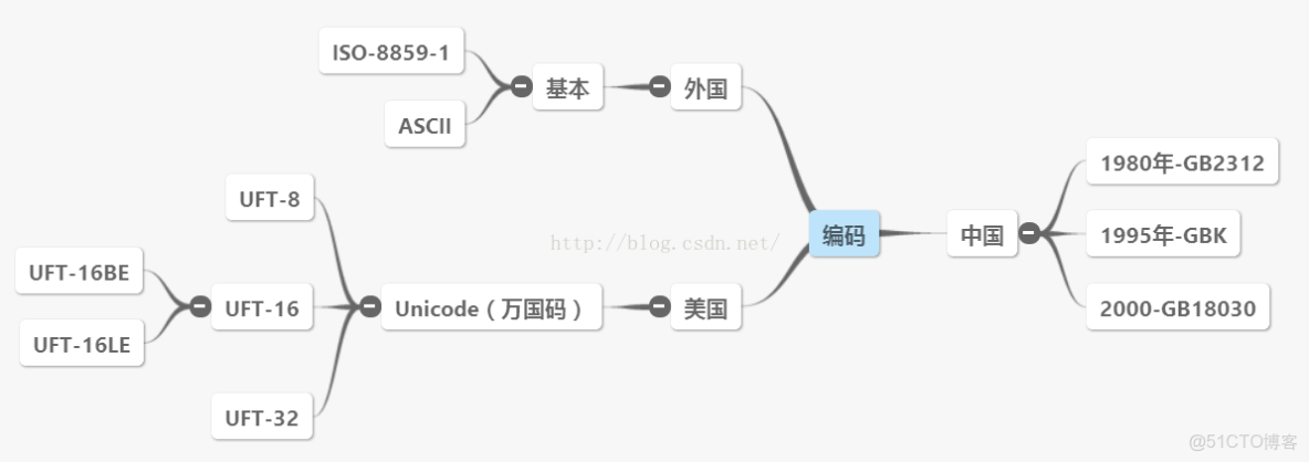 javascript刪除字符串最後一個字符-js教程_bc