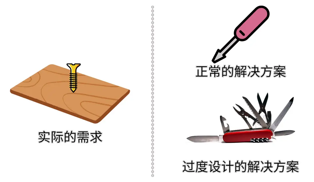 在這裏插入圖片描述