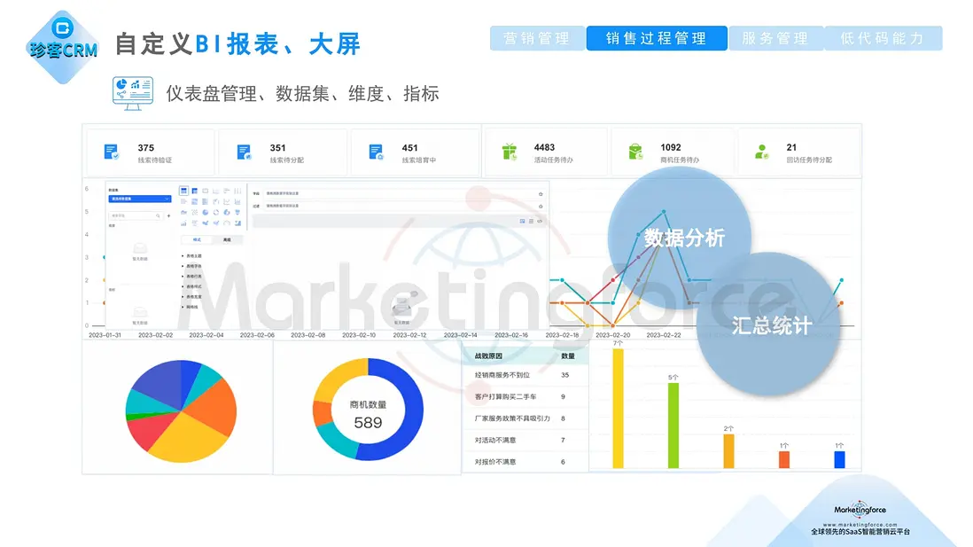 珍客CRM 自定義BI報表