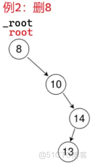 C++二叉搜索樹_c++二叉查找樹_#c++_13