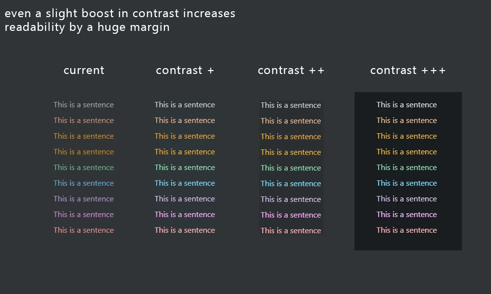 Image showing how different levels of contrast impact readability of text