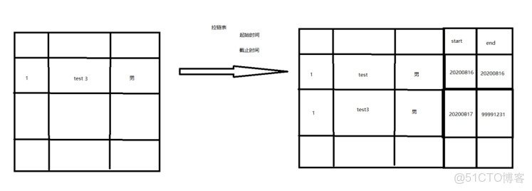 hive取上季度最後一天_hive_24
