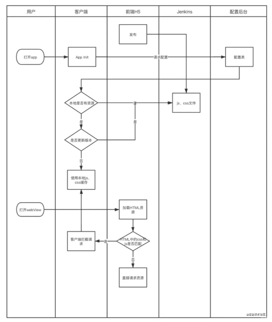 截屏2021-05-21 下午7.15.12.png