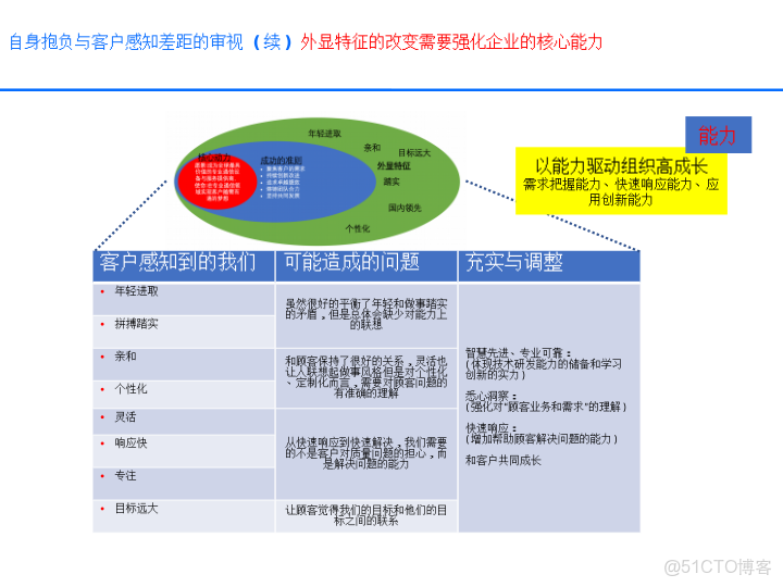 華為戰略執行全解碼從規劃到行動的DSTE與BLM模型集成應用方案_ide_60