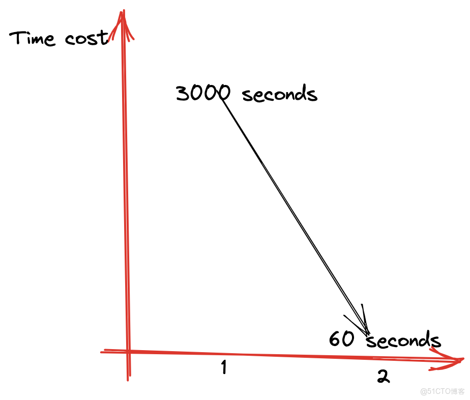 火山雲服務器開放所有端口_子查詢_26