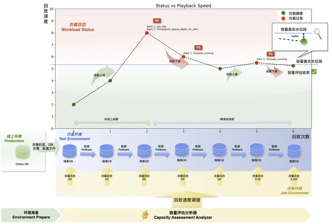 圖 5 流量上探流程