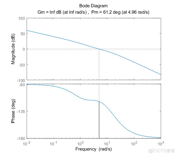 基於波特圖的控制系統設計算法_控制系統_09