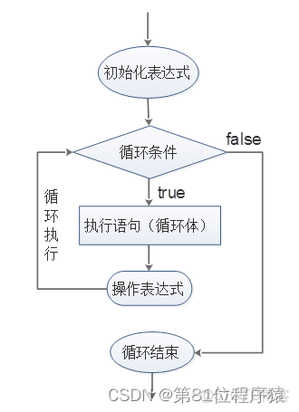 java中怎麼表示雙引號 java中雙引號怎麼打_運算符_14